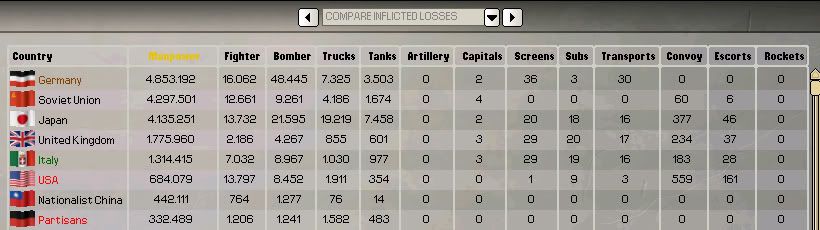 Top-8-Inflicted-Losses-Winter-1950.jpg