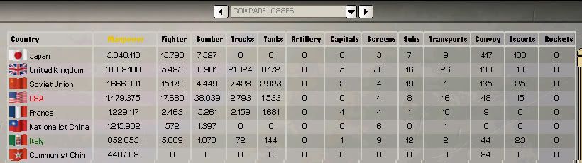 Top-8-Losses-Winter-1950.jpg