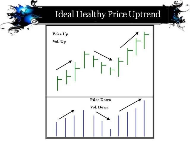 Identification Reversal Point with “high volume”