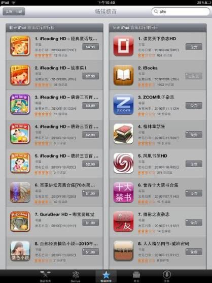 iPad圖書類APP排行榜解讀…