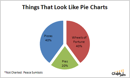 funny graphs. Funny+pie+charts+and+